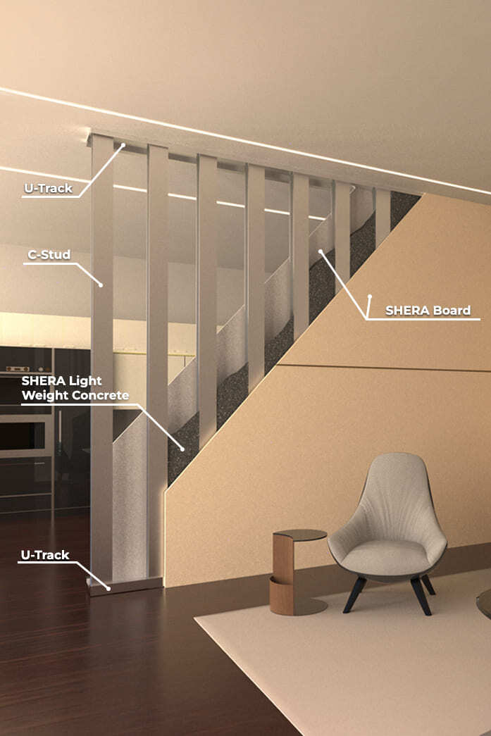 Dry Wall Partition